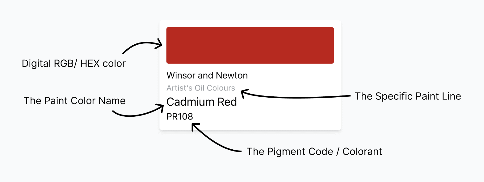 Searching on Paint List